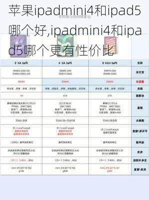 苹果ipadmini4和ipad5哪个好,ipadmini4和ipad5哪个更有性价比