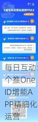 每日互动：个推OneID增能APP精细化运营