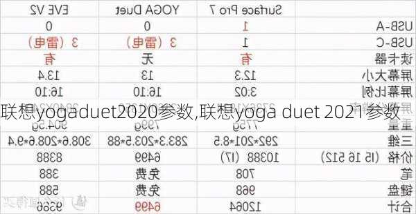 联想yogaduet2020参数,联想yoga duet 2021参数