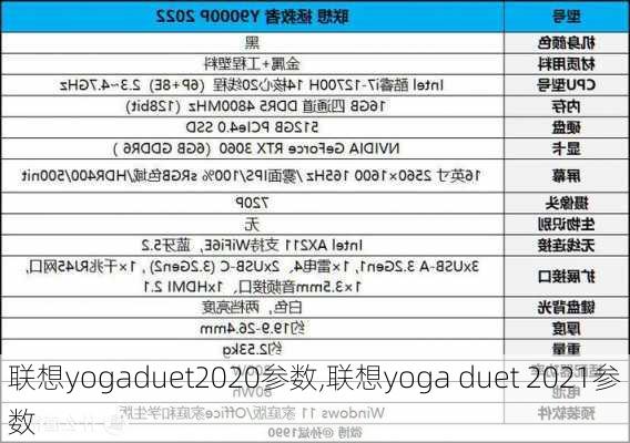 联想yogaduet2020参数,联想yoga duet 2021参数