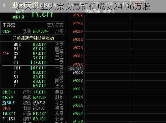 海天味业大宗交易折价成交24.96万股