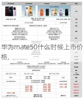 华为mate50什么时候上市价格,