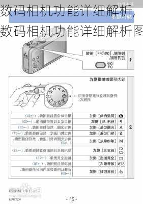 数码相机功能详细解析,数码相机功能详细解析图