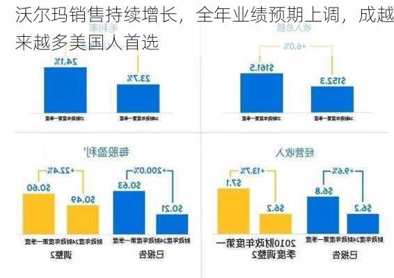 沃尔玛销售持续增长，全年业绩预期上调，成越来越多美国人首选