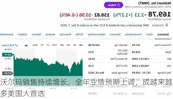 沃尔玛销售持续增长，全年业绩预期上调，成越来越多美国人首选