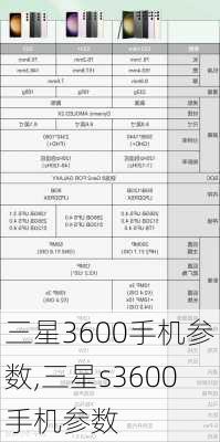 三星3600手机参数,三星s3600手机参数