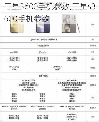 三星3600手机参数,三星s3600手机参数