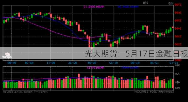 光大期货：5月17日金融日报