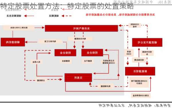 特定股票处置方法：特定股票的处置策略