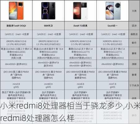 小米redmi8处理器相当于骁龙多少,小米redmi8处理器怎么样