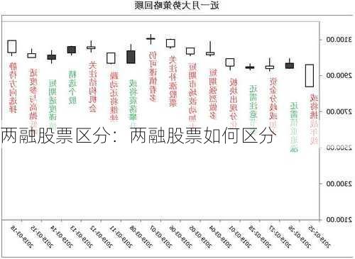 两融股票区分：两融股票如何区分