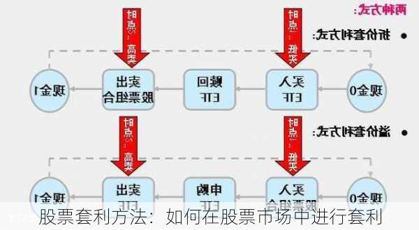 股票套利方法：如何在股票市场中进行套利