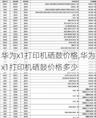 华为x1打印机硒鼓价格,华为x1打印机硒鼓价格多少