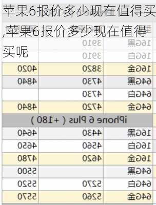 苹果6报价多少现在值得买,苹果6报价多少现在值得买呢