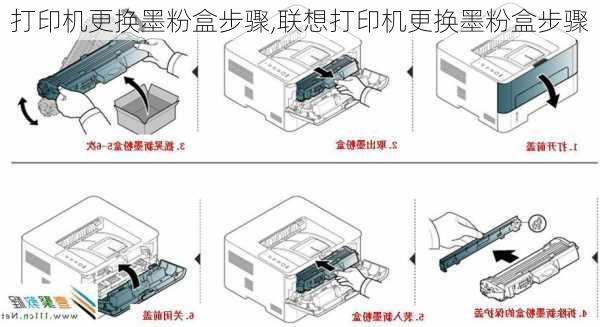 打印机更换墨粉盒步骤,联想打印机更换墨粉盒步骤