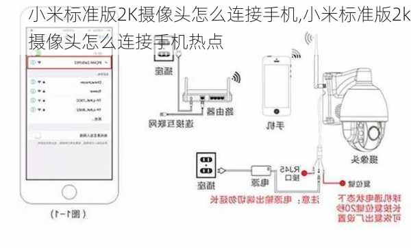 小米标准版2K摄像头怎么连接手机,小米标准版2k摄像头怎么连接手机热点