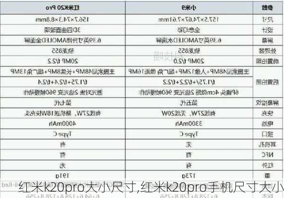 红米k20pro大小尺寸,红米k20pro手机尺寸大小