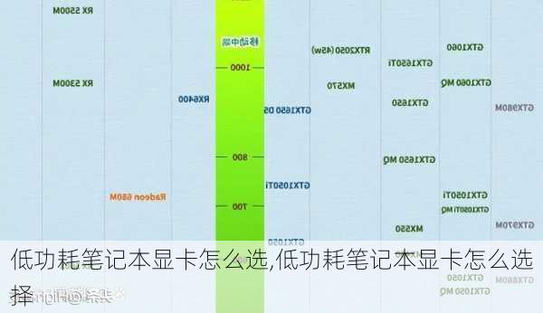 低功耗笔记本显卡怎么选,低功耗笔记本显卡怎么选择