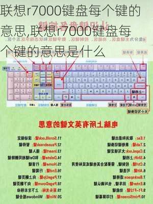 联想r7000键盘每个键的意思,联想r7000键盘每个键的意思是什么