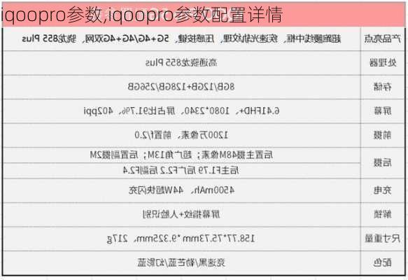 iqoopro参数,iqoopro参数配置详情