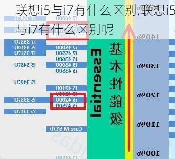 联想i5与i7有什么区别,联想i5与i7有什么区别呢