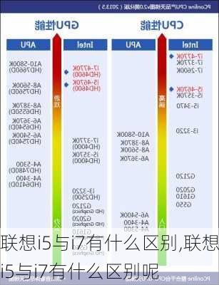 联想i5与i7有什么区别,联想i5与i7有什么区别呢