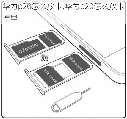 华为p20怎么放卡,华为p20怎么放卡槽里