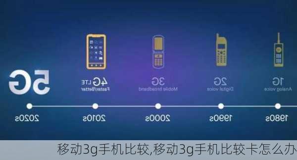 移动3g手机比较,移动3g手机比较卡怎么办