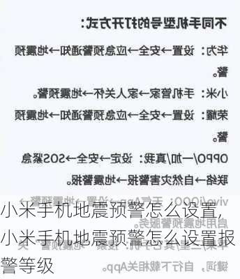 小米手机地震预警怎么设置,小米手机地震预警怎么设置报警等级