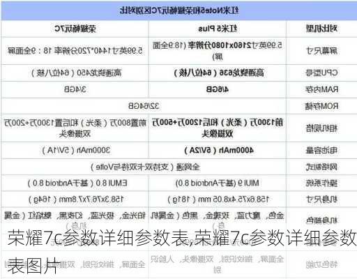 荣耀7c参数详细参数表,荣耀7c参数详细参数表图片