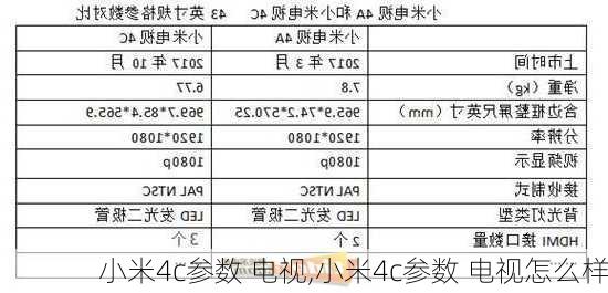 小米4c参数 电视,小米4c参数 电视怎么样