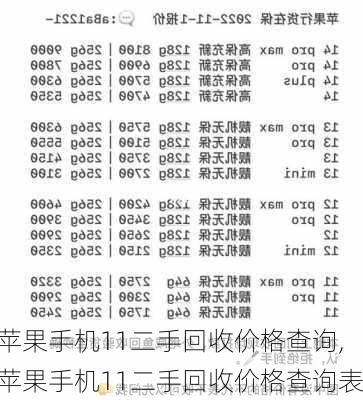 苹果手机11二手回收价格查询,苹果手机11二手回收价格查询表