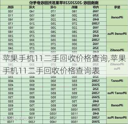 苹果手机11二手回收价格查询,苹果手机11二手回收价格查询表