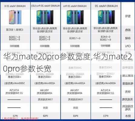 华为mate20pro参数宽度,华为mate20pro参数长宽