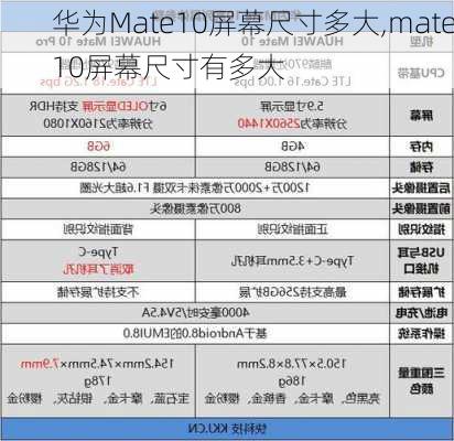 华为Mate10屏幕尺寸多大,mate10屏幕尺寸有多大