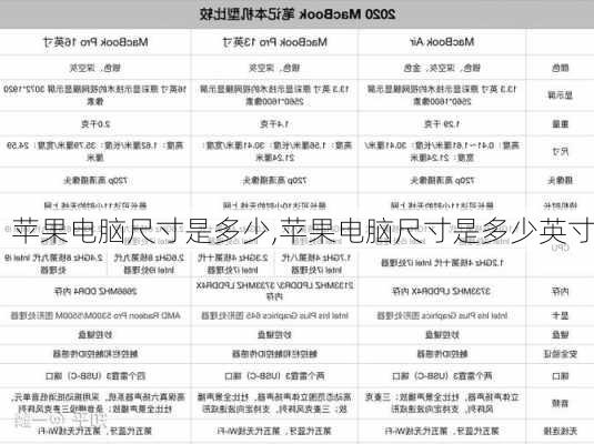 苹果电脑尺寸是多少,苹果电脑尺寸是多少英寸