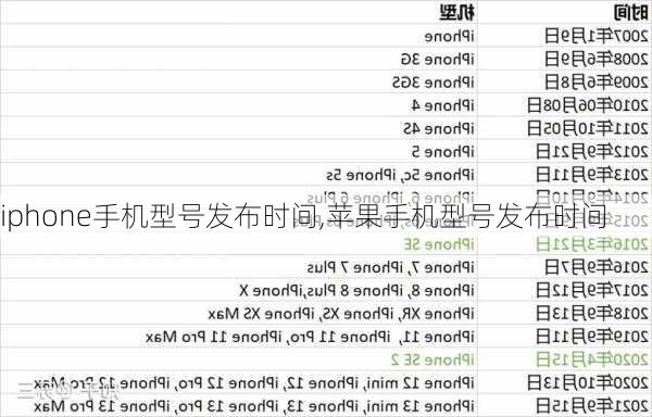 iphone手机型号发布时间,苹果手机型号发布时间