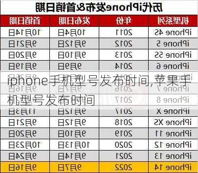 iphone手机型号发布时间,苹果手机型号发布时间