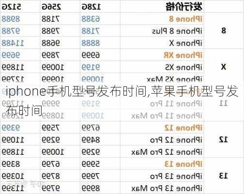 iphone手机型号发布时间,苹果手机型号发布时间