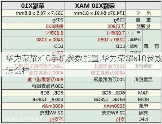 华为荣耀x10手机参数配置,华为荣耀x10参数怎么样