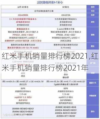 红米手机销量排行榜2021,红米手机销量排行榜2021年