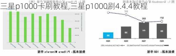 三星p1000卡刷教程,三星p1000刷4.4.4教程