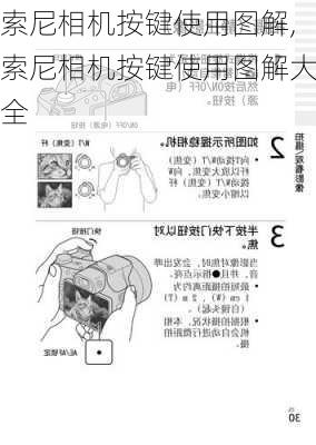 索尼相机按键使用图解,索尼相机按键使用图解大全