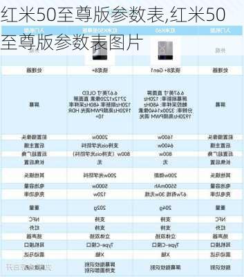 红米50至尊版参数表,红米50至尊版参数表图片