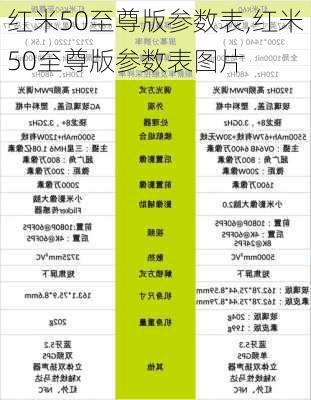 红米50至尊版参数表,红米50至尊版参数表图片