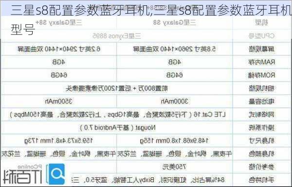 三星s8配置参数蓝牙耳机,三星s8配置参数蓝牙耳机型号