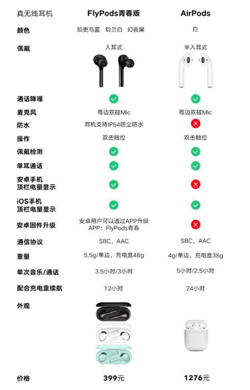 华为flypods怎么配对,华为flypods怎么连接