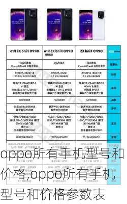 oppo所有手机型号和价格,oppo所有手机型号和价格参数表