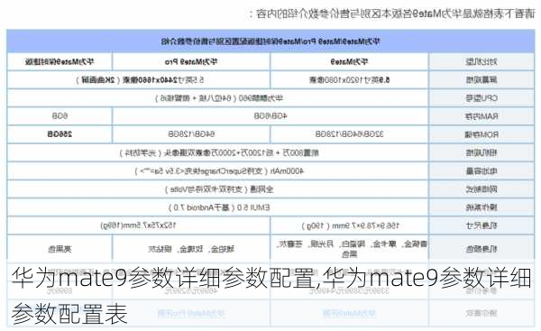 华为mate9参数详细参数配置,华为mate9参数详细参数配置表