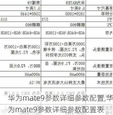 华为mate9参数详细参数配置,华为mate9参数详细参数配置表